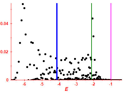 Strength function